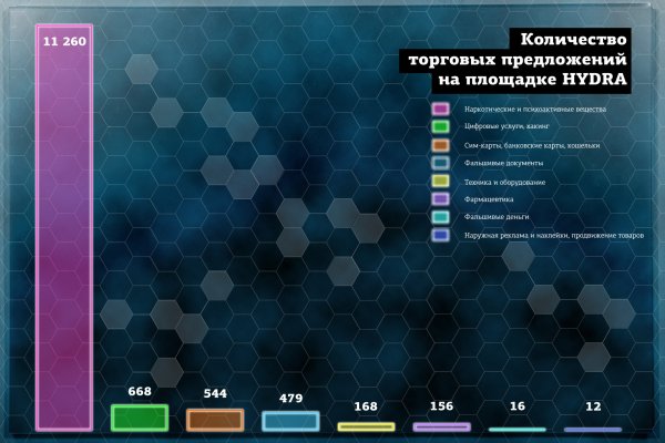 Кракен онион сайт оригинал kraken6.at kraken7.at kraken8.at