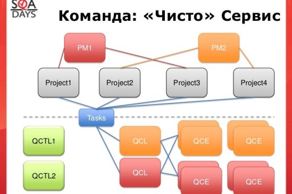 Как загрузить фотки в мегу